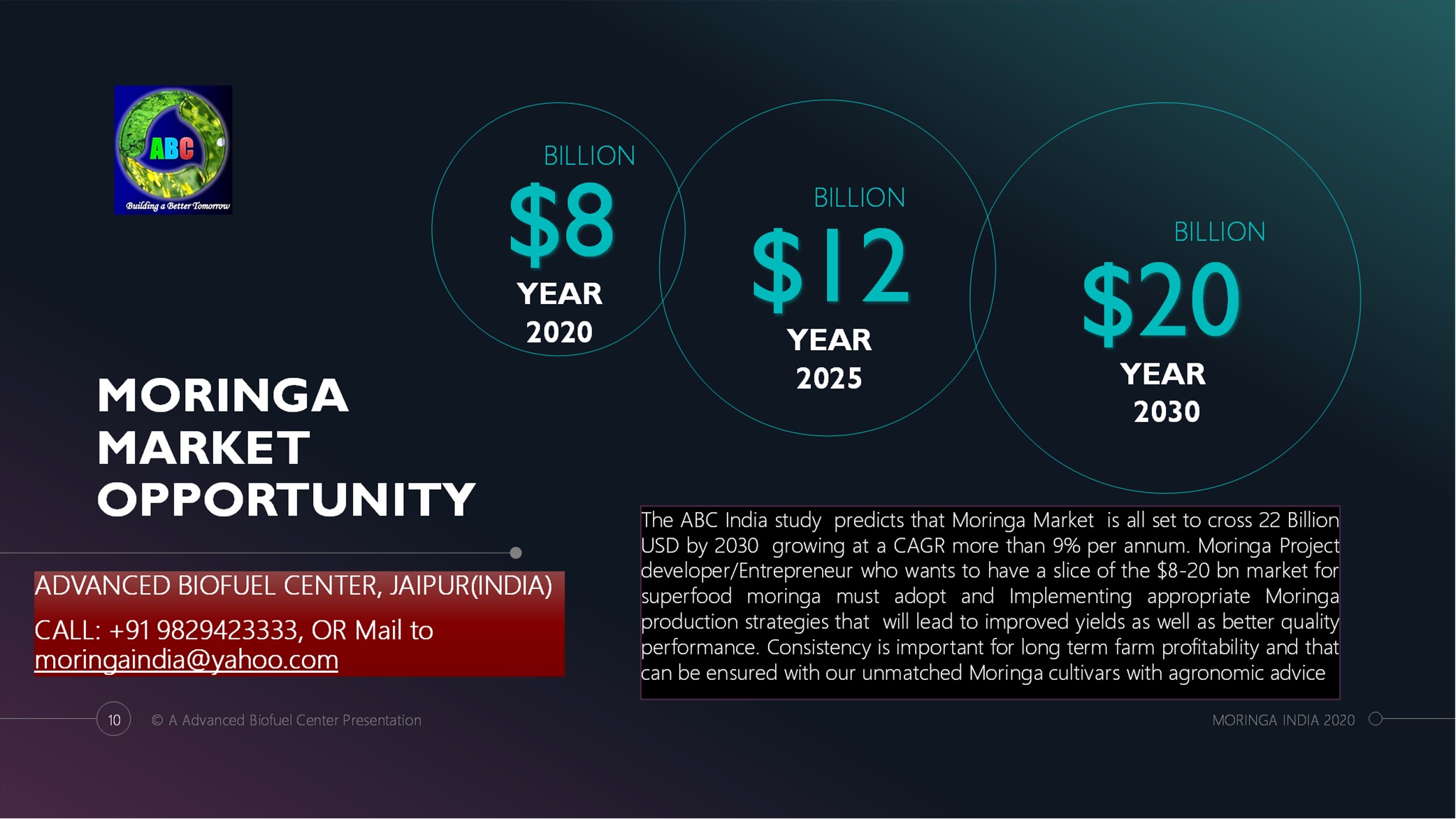 ©ABC_GlobalMoringaMarket-2030_1_ ©ABC_GlobalMoringaMarket-2030_1_